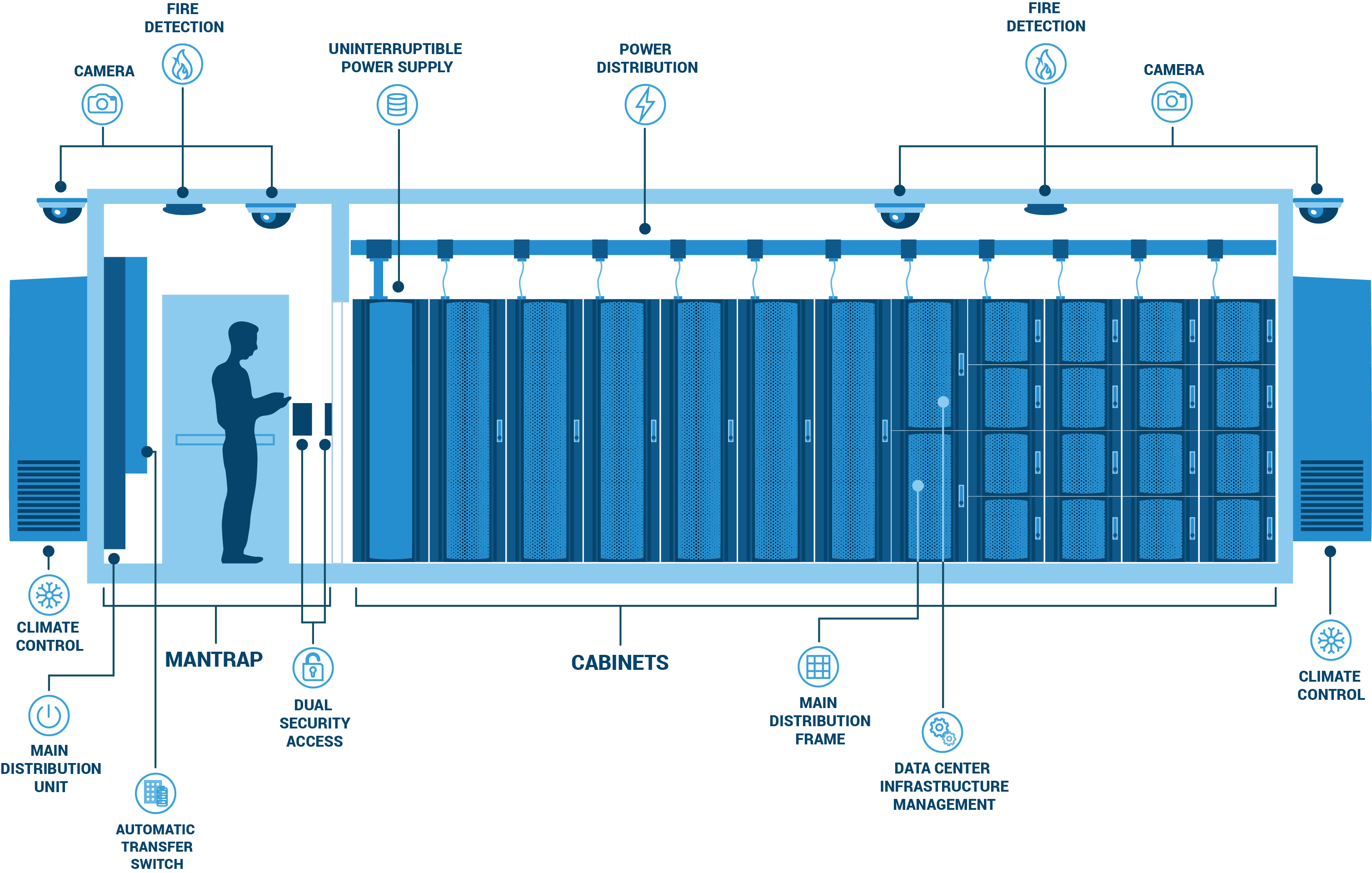 Ubiquity Edge Pod graphic