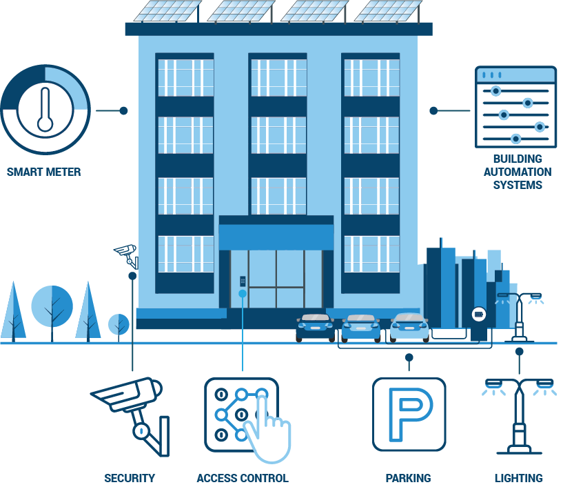 Ubiquity Smart Buildings graphic