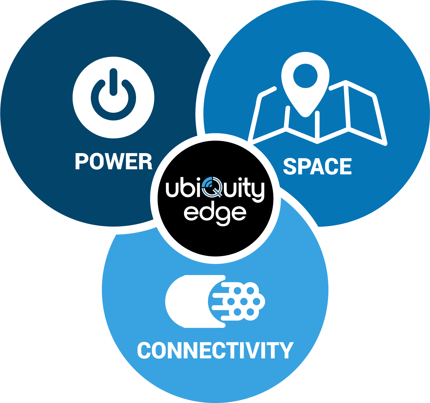 Ubiquity-Edge-new-circle-graphic-with-logo
